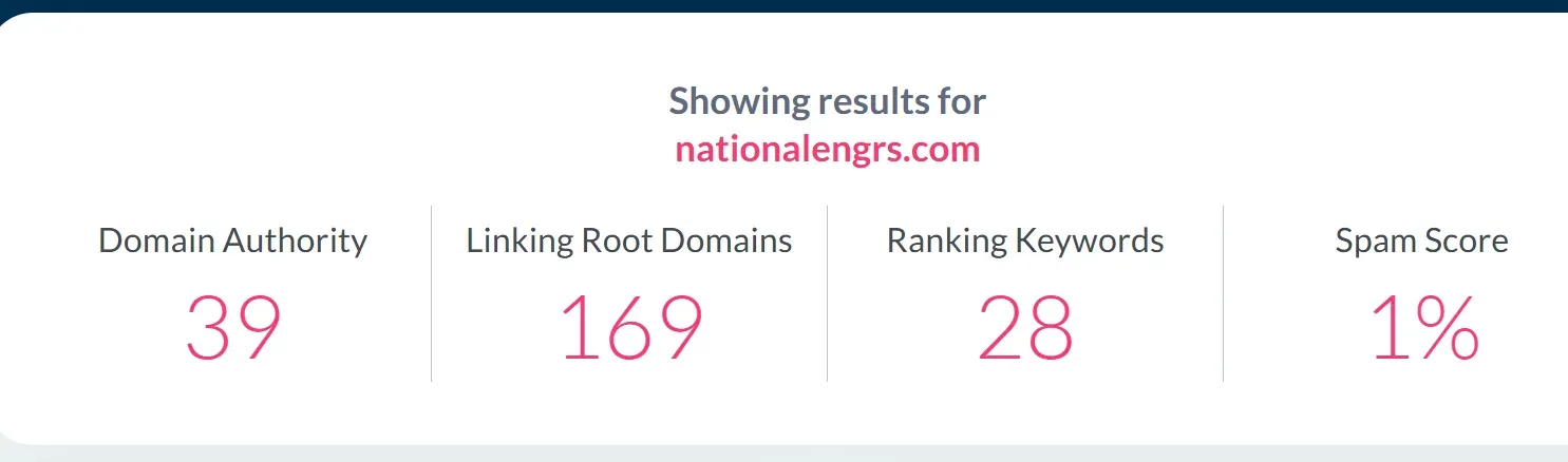 National Engineers Moz Domain Authority and backlink metrics